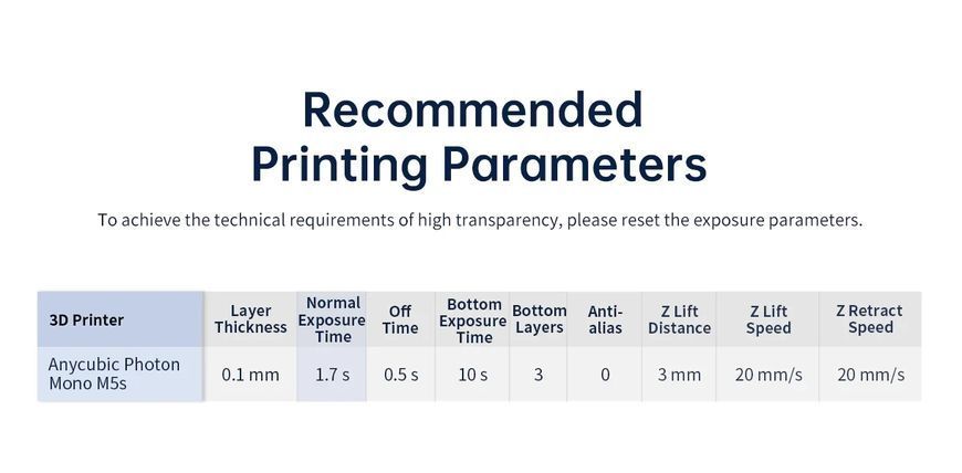 Високошвидкісна фотополімерна смола Anycubic High Speed Resin RES93 фото