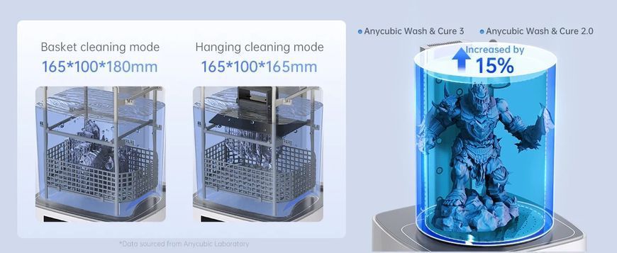 Anycubic Wash and Cure Machine 3 ACWASH02 фото