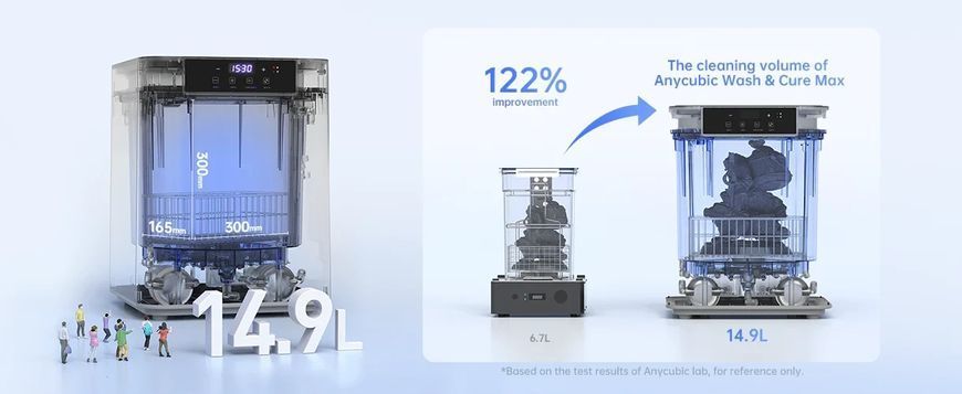 Anycubic Wash and Cure Max Machine ACWASH03 фото