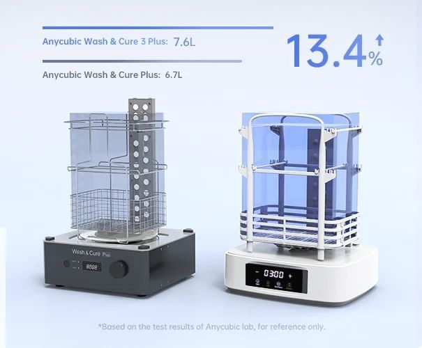 Anycubic Wash and Cure 3 Plus ACWASH01 фото