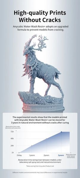 Обробляєма водою Фотополімерна смола Anycubic Water-Wash Resin+ RES68 фото