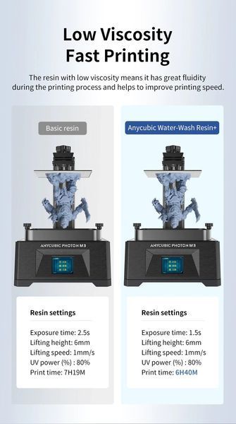 Обробляєма водою Фотополімерна смола Anycubic Water-Wash Resin+ RES68 фото