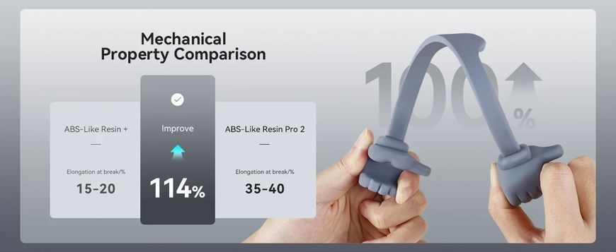 Фотополимерная смола Anycubic ABS-Like Resin Pro 2 RES96 фото