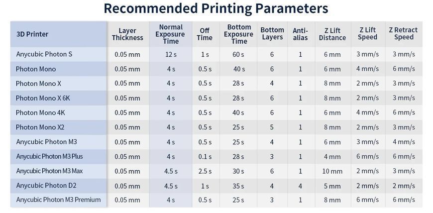 Суперпрозора фотополімерна смола Anycubic High Clear Resin RES10 фото