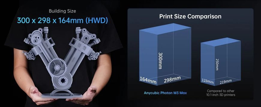 Anycubic Photon M3 Max 3Д принтер SLA01 фото